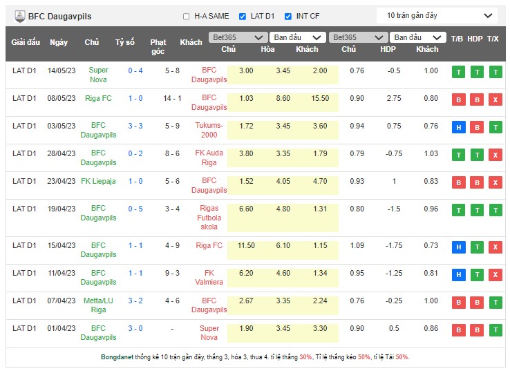 Nhận định, soi kèo Valmieras FK vs BFC Daugavpils, 21h30 ngày 22/5 - Ảnh 2