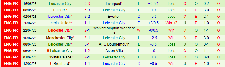 Soi kèo phạt góc Newcastle vs Leicester City, 02h00 ngày 23/5 - Ảnh 2