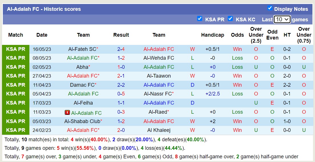 Nhận định, soi kèo Al-Adalah FC vs Al Hilal, 23h00 ngày 23/5 - Ảnh 1