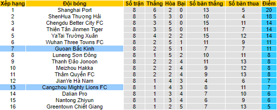 Nhận định, soi kèo Beijing Guoan vs Cangzhou Mighty, 18h35 ngày 23/5 - Ảnh 4