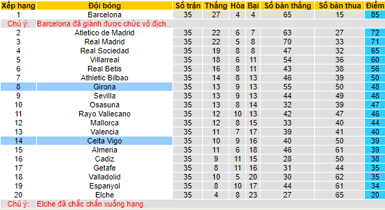 Nhận định, soi kèo Celta Vigo vs Girona, 00h30 ngày 24/5 - Ảnh 4