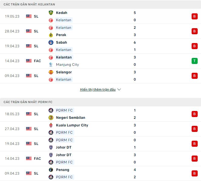 Nhận định, soi kèo Kelantan vs PDRM, 20h ngày 23/5 - Ảnh 1