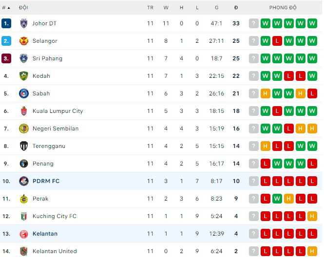 Nhận định, soi kèo Kelantan vs PDRM, 20h ngày 23/5 - Ảnh 3