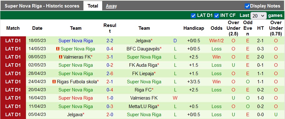 Nhận định, soi kèo Metta/LU Riga vs Super Nova Riga, 22h00 ngày 23/5 - Ảnh 2