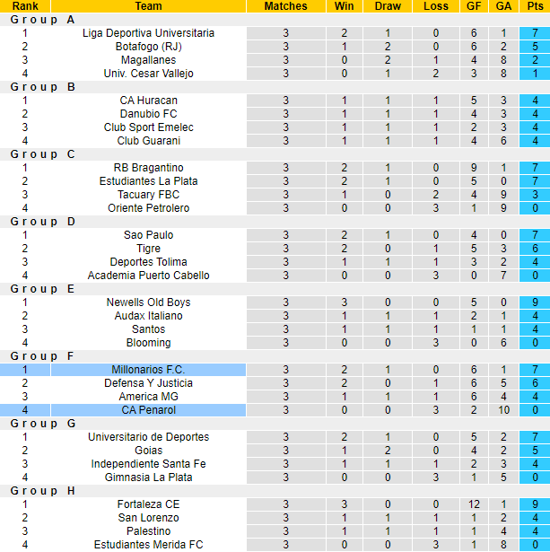 Nhận định, soi kèo Millonarios vs CA Penarol, 09h00 ngày 24/5 - Ảnh 4