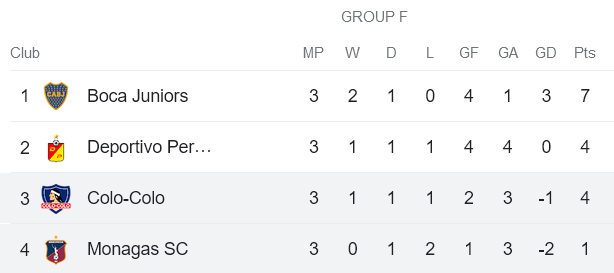 Nhận định, soi kèo Monagas SC vs Colo Colo, 05h00 ngày 24/5 - Ảnh 4