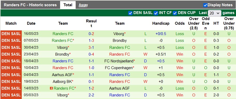 Nhận định, soi kèo Nordsjaelland vs Randers, 00h00 ngày 23/5 - Ảnh 2