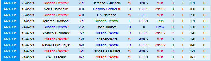 Nhận định, soi kèo Rosario Central vs Central Norte Salta, 10h00 ngày 24/5 - Ảnh 1