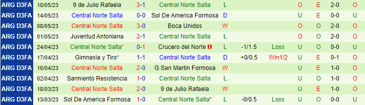 Nhận định, soi kèo Rosario Central vs Central Norte Salta, 10h00 ngày 24/5 - Ảnh 2