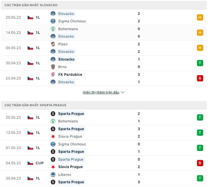 Nhận định, soi kèo Slovacko vs Sparta Prague, 0h ngày 24/5 - Ảnh 1