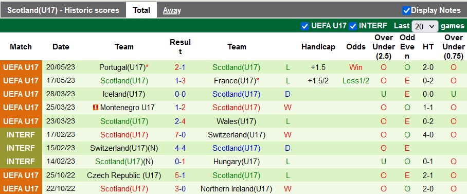 Nhận định, soi kèo U17 Đức vs U17 Scotland, 20h00 ngày 23/5 - Ảnh 2