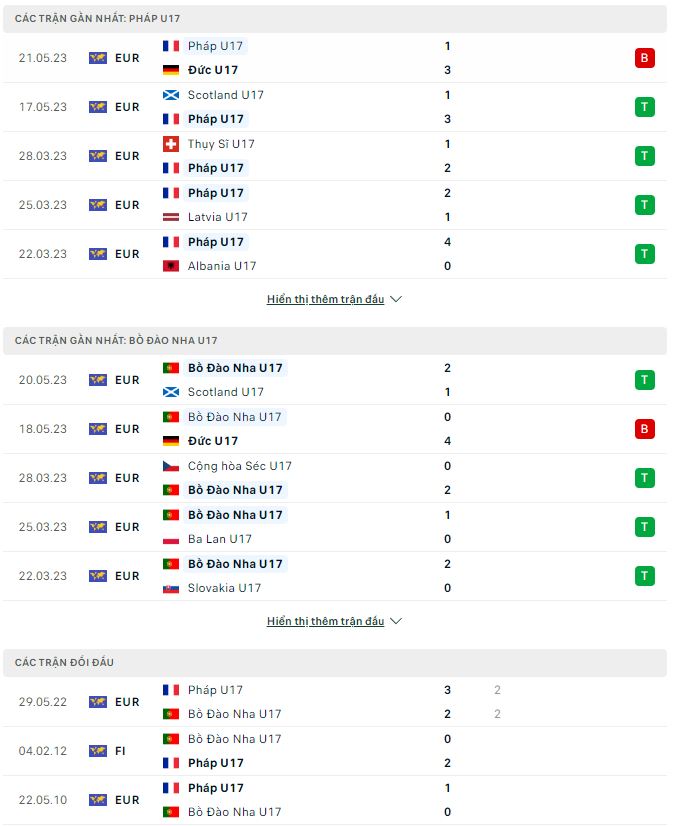 Nhận định, soi kèo U17 Pháp vs U17 Bồ Đào Nha, 20h ngày 23/5 - Ảnh 1