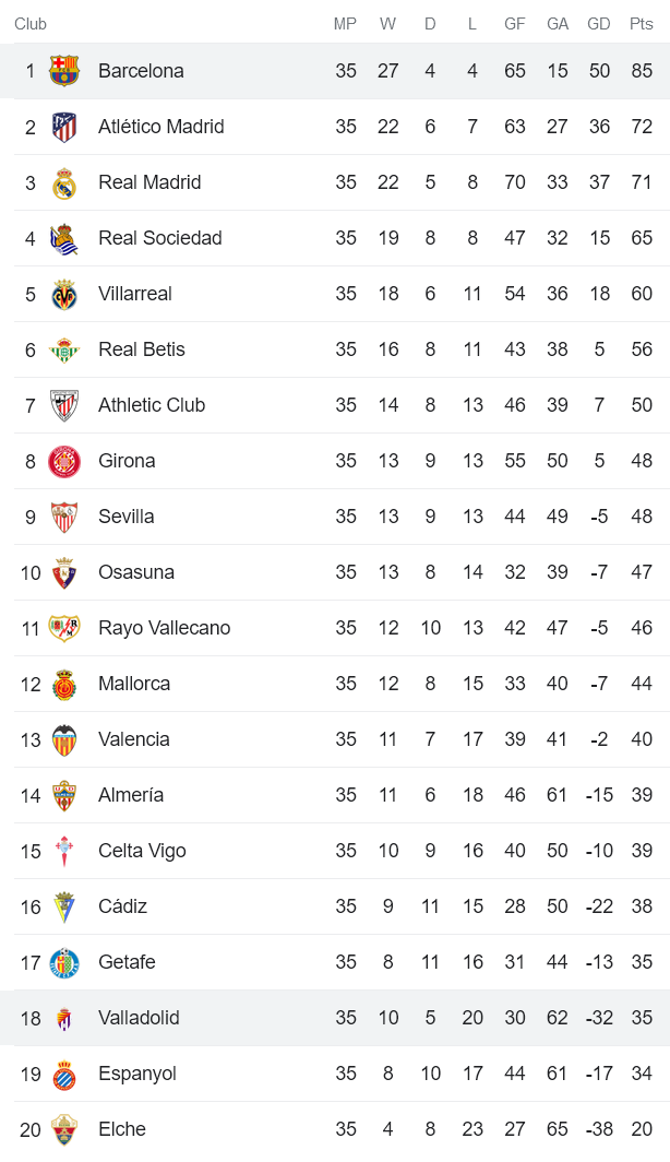 Nhận định, soi kèo Valladolid vs Barcelona, 03h00 ngày 24/5 - Ảnh 4