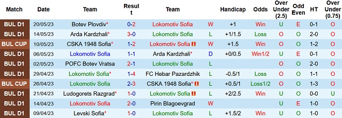 Soi kèo phạt góc Lokomotiv Sofia vs Slavia Sofia, 21h30 ngày 23/5 - Ảnh 1