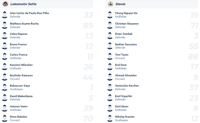 Soi kèo phạt góc Lokomotiv Sofia vs Slavia Sofia, 21h30 ngày 23/5 - Ảnh 4