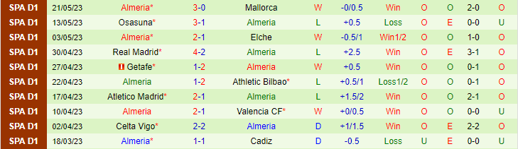 Soi kèo phạt góc Real Sociedad vs Almeria, 00h30 ngày 24/5 - Ảnh 2