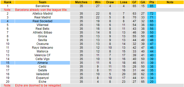 Soi kèo phạt góc Real Sociedad vs Almeria, 00h30 ngày 24/5 - Ảnh 4