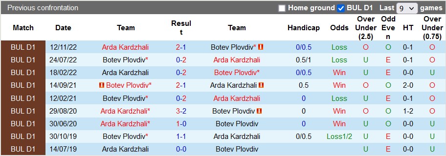 Nhận định, soi kèo Arda Kardzhali vs Botev Plovdiv, 00h00 ngày 24/5 - Ảnh 3