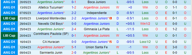 Nhận định, soi kèo Argentinos Juniors vs Corinthians, 07h30 ngày 25/5 - Ảnh 1