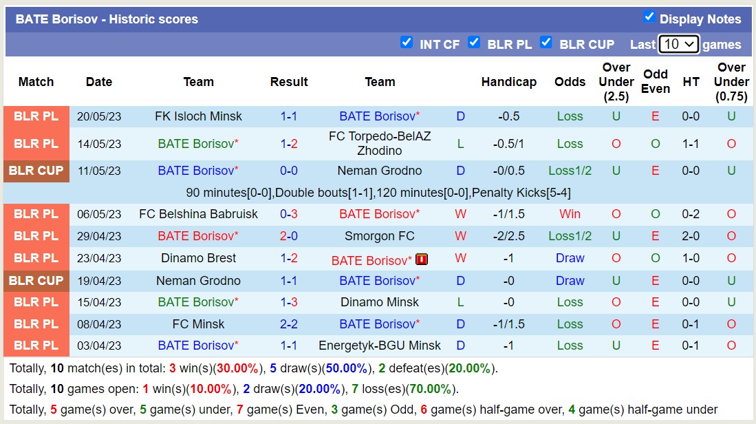 Nhận định, soi kèo BATE Borisov vs Slavia Mozyr, 00h00 ngày 25/5 - Ảnh 3