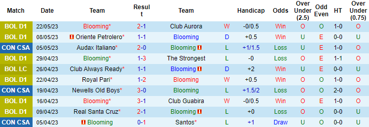Nhận định, soi kèo Blooming vs Newells Old Boys, 09h00 ngày 25/5 - Ảnh 1