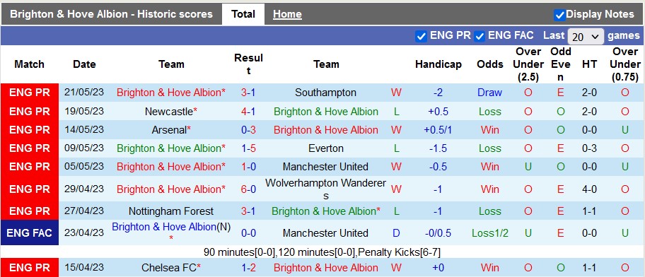 Nhận định, soi kèo Brighton vs Man City, 02h00 ngày 25/5 - Ảnh 1