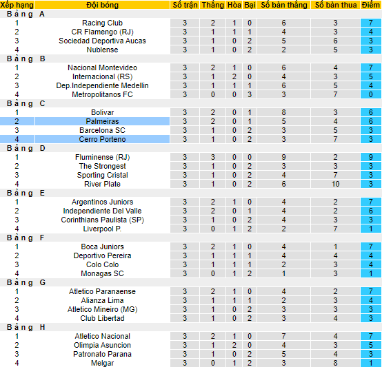 Nhận định, soi kèo Cerro Porteno vs Palmeiras, 05h00 ngày 25/5 - Ảnh 4