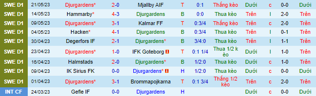 Nhận định, soi kèo Djurgardens vs Hacken, 00h00 ngày 25/5 - Ảnh 2