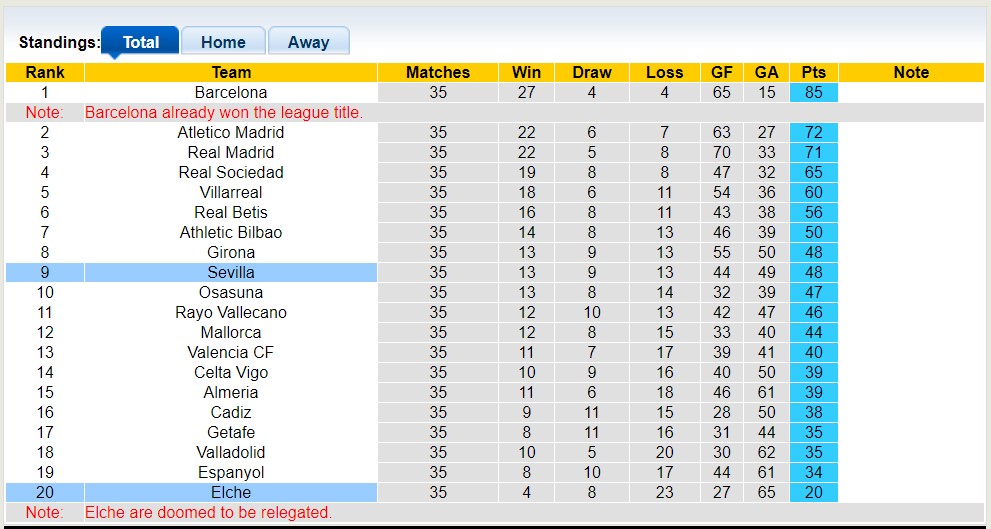 Nhận định, soi kèo Elche vs Sevilla, 00h30 ngày 25/5 - Ảnh 4