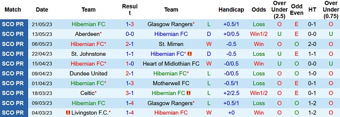 Nhận định, soi kèo Hibernian vs Celtic, 01h45 ngày 25/5 - Ảnh 1