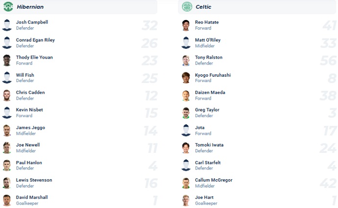 Nhận định, soi kèo Hibernian vs Celtic, 01h45 ngày 25/5 - Ảnh 4