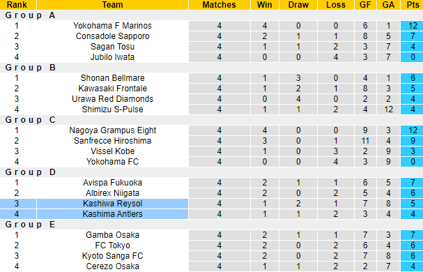 Nhận định, soi kèo Kashima Antlers vs Kashiwa Reysol, 17h00 ngày 24/5 - Ảnh 4