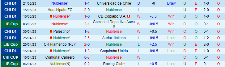 Nhận định, soi kèo Nublense vs CR Flamengo, 07h30 ngày 25/5 - Ảnh 1