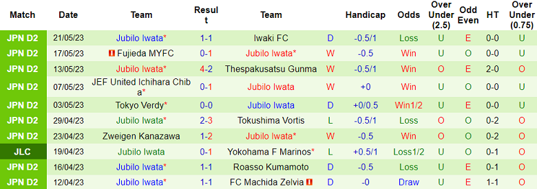 Nhận định, soi kèo Sagan Tosu vs Jubilo Iwata, 17h00 ngày 24/5 - Ảnh 2