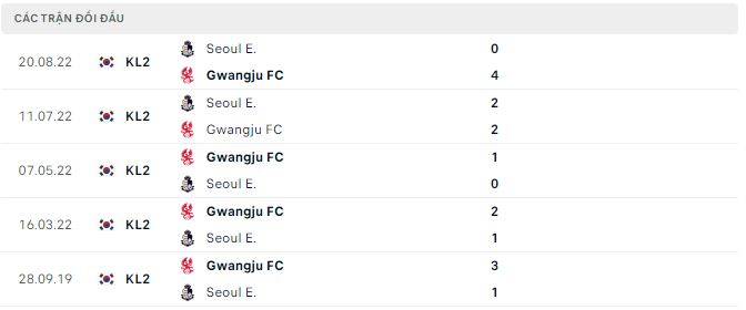 Nhận định, soi kèo Seoul E vs Gwangju, 17h ngày 24/5 - Ảnh 3