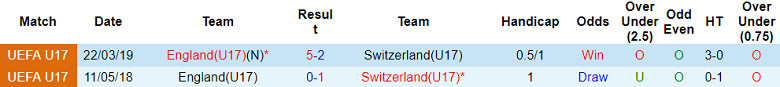 Nhận định, soi kèo U17 Anh vs U17 Thụy Sĩ, 20h00 ngày 24/5 - Ảnh 3