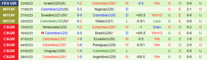 Nhận định, soi kèo U20 Nhật Bản vs U20 Colombia, 04h00 ngày 25/5 - Ảnh 2