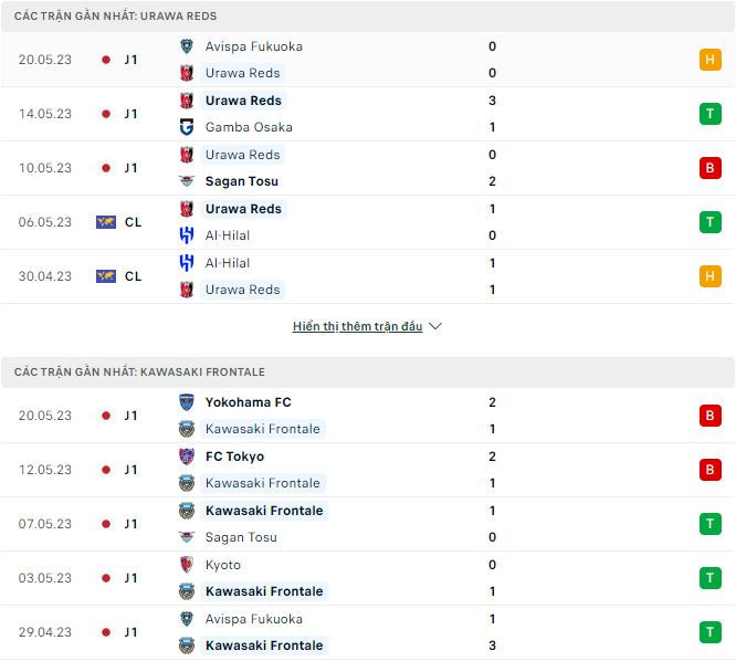 Nhận định, soi kèo Urawa Reds vs Kawasaki Frontale, 17h30 ngày 24/5 - Ảnh 1