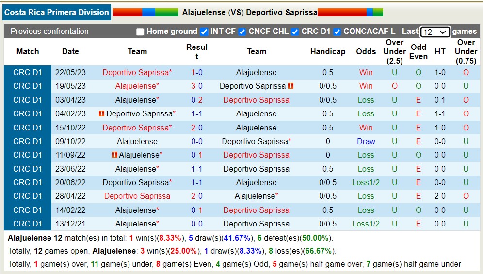 Nhận định, soi kèo Alajuelense vs Deportivo Saprissa, 09h00 ngày 26/5 - Ảnh 4