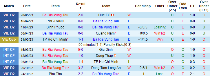 Nhận định, soi kèo Bà Rịa Vũng Tàu vs Bình Thuận, 18h00 ngày 25/5 - Ảnh 1