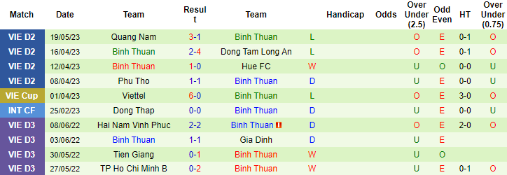 Nhận định, soi kèo Bà Rịa Vũng Tàu vs Bình Thuận, 18h00 ngày 25/5 - Ảnh 2