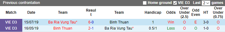 Nhận định, soi kèo Bà Rịa Vũng Tàu vs Bình Thuận, 18h00 ngày 25/5 - Ảnh 3
