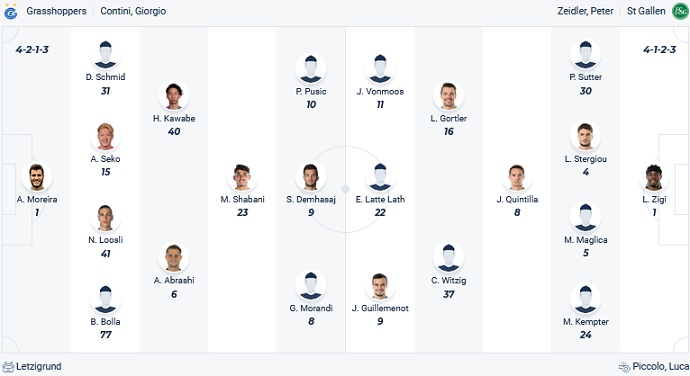 Nhận định, soi kèo Grasshoppers vs St. Gallen, 01h30 ngày 26/5 - Ảnh 4