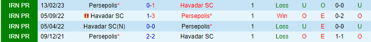 Nhận định, soi kèo Havadar SC vs Persepolis, 22h00 ngày 25/5 - Ảnh 3