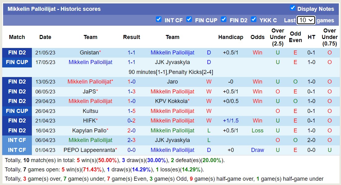 Nhận định, soi kèo Mikkelin Palloilijat vs SJK Akatemia, 22h30 ngày 25/5 - Ảnh 1