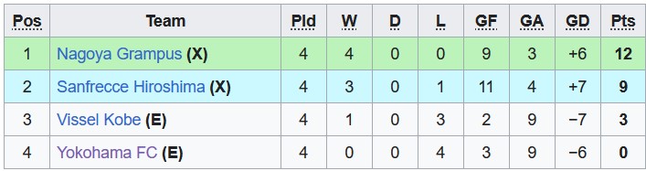 Nhận định, soi kèo Nagoya Grampus vs Vissel Kobe, 17h30 ngày 24/5 - Ảnh 4