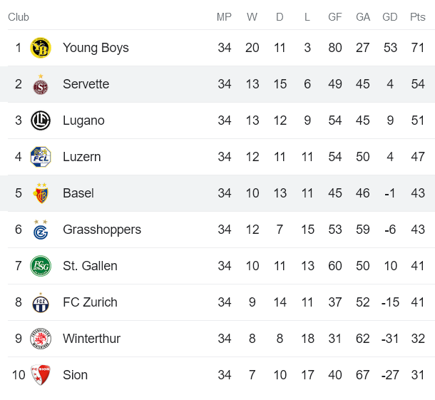 Nhận định, soi kèo Servette vs Basel, 01h30 ngày 26/5 - Ảnh 4