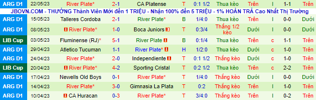 Nhận định, soi kèo Sporting Cristal vs River Plate, 07h00 ngày 26/5 - Ảnh 3