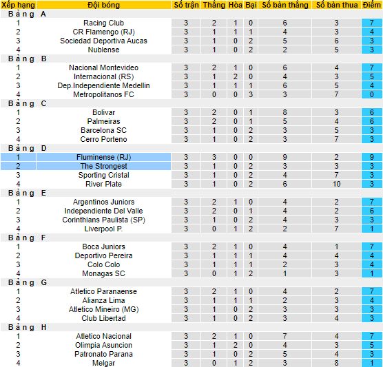 Nhận định, soi kèo The Strongest vs Fluminense, 05h00 ngày 26/5 - Ảnh 4