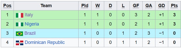 Nhận định, soi kèo U20 Italia vs U20 Nigeria, 01h00 ngày 25/5 - Ảnh 3